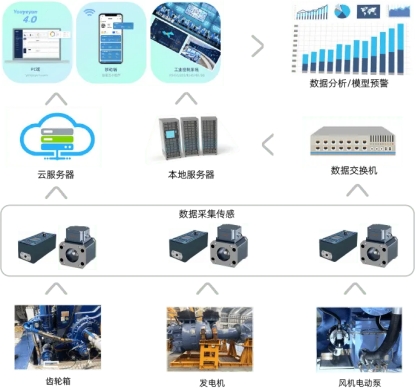 風力發(fā)電 | 齒輪箱油液狀態(tài)監(jiān)測應(yīng)用案例