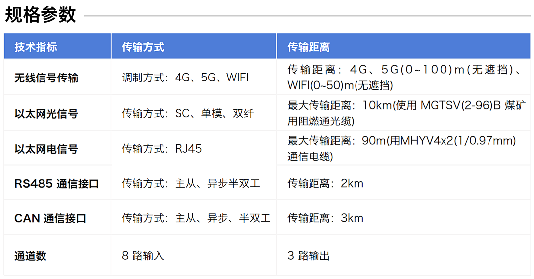 煤礦設(shè)備多點潤滑在線監(jiān)測方案:多路傳感數(shù)據(jù)融合故障診斷預(yù)警圖9