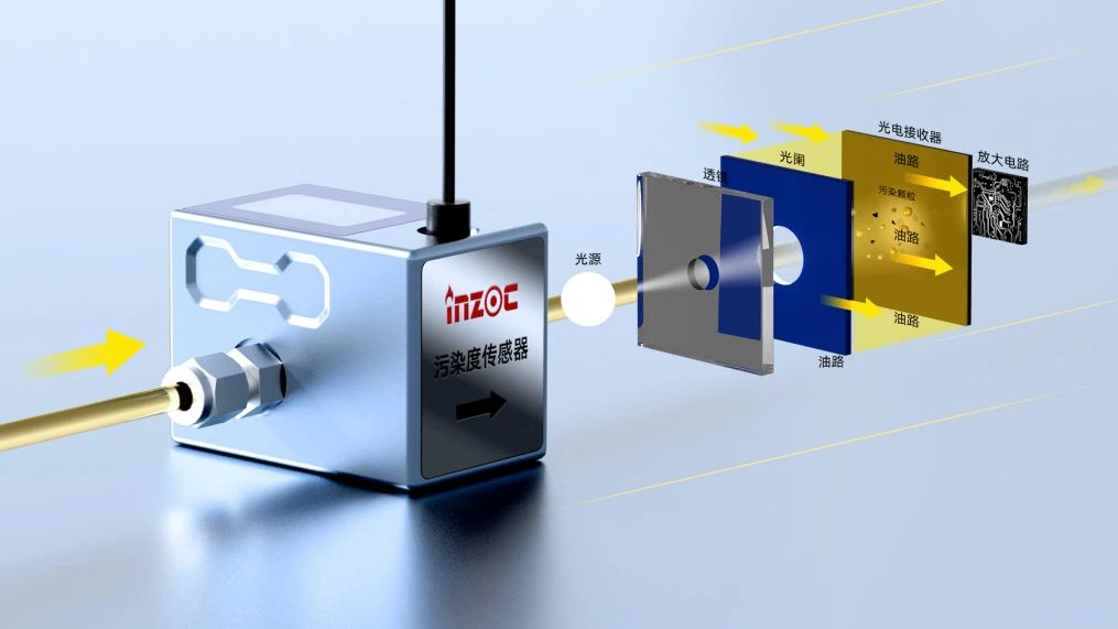 高穩定性污染度傳感器 | 小型化低成本設計，精準監測油液潔凈度與顆粒污染圖2