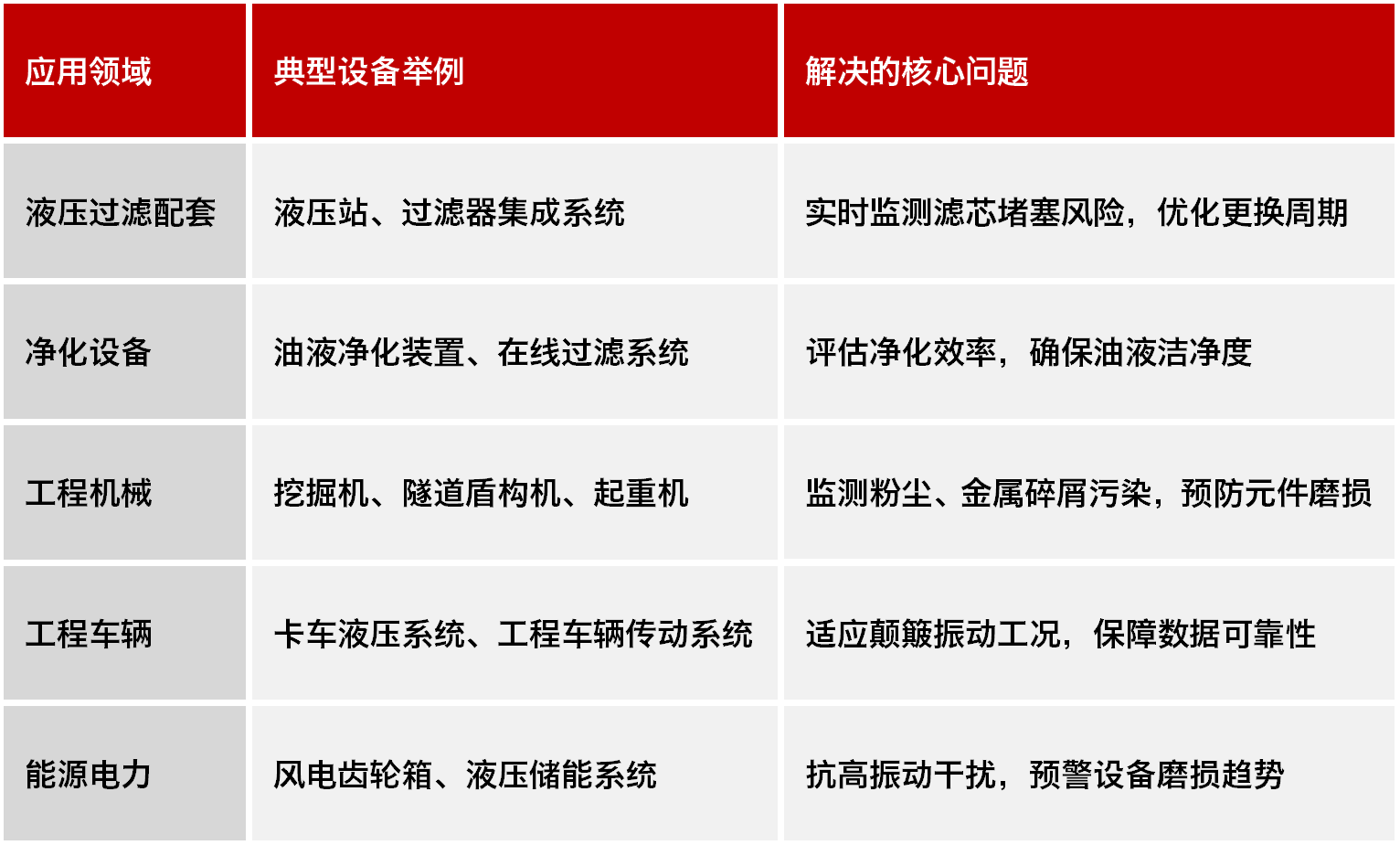 高穩定性污染度傳感器 | 小型化低成本設計，精準監測油液潔凈度與顆粒污染圖8